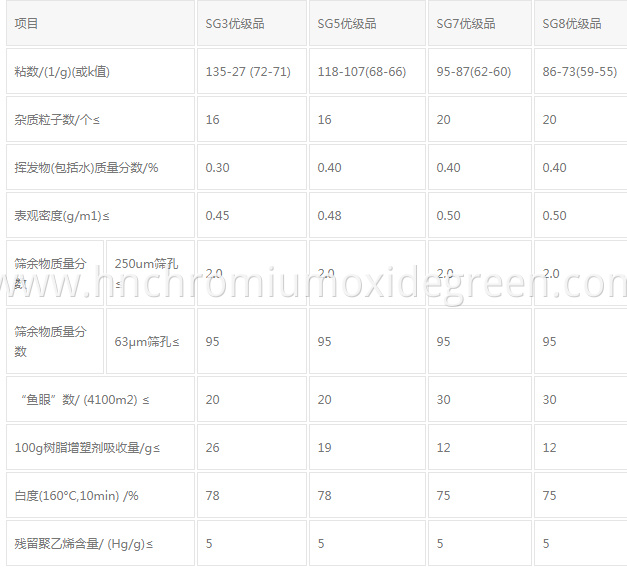 Zhongtai PVC Resin SG5